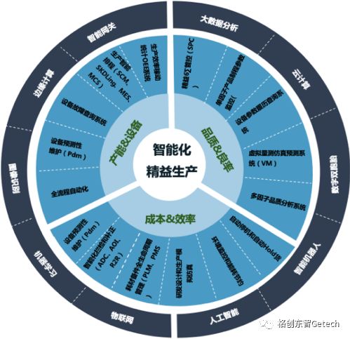 电子行业如何打造智能SMT工厂？