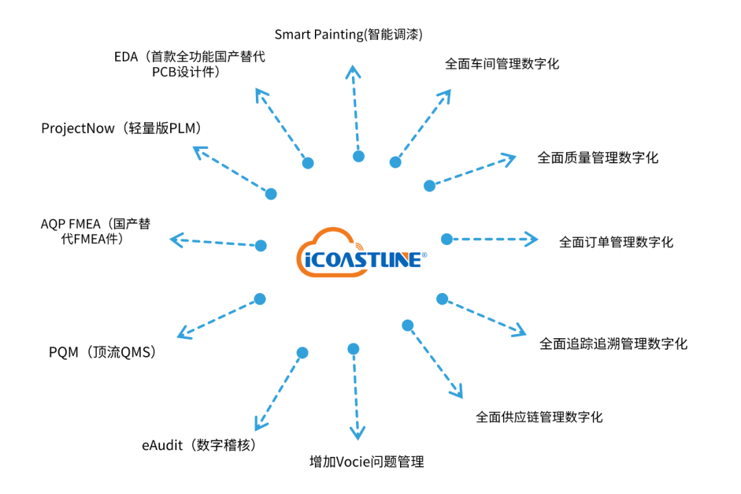 角逐新能源赛道，这份“通关秘籍”请收好！