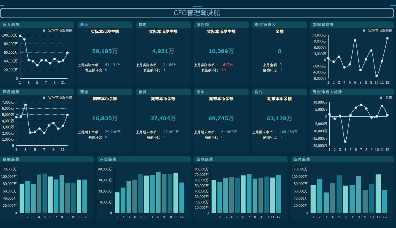 奥威BI金蝶数据分析报表