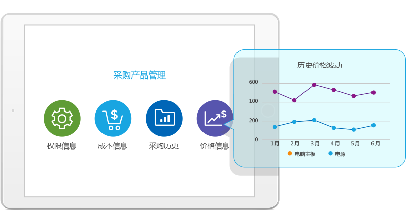 电子采购流程