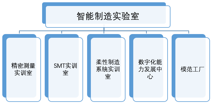 【应用示范】望友科技携手清华大学，助力智能制造人才培养