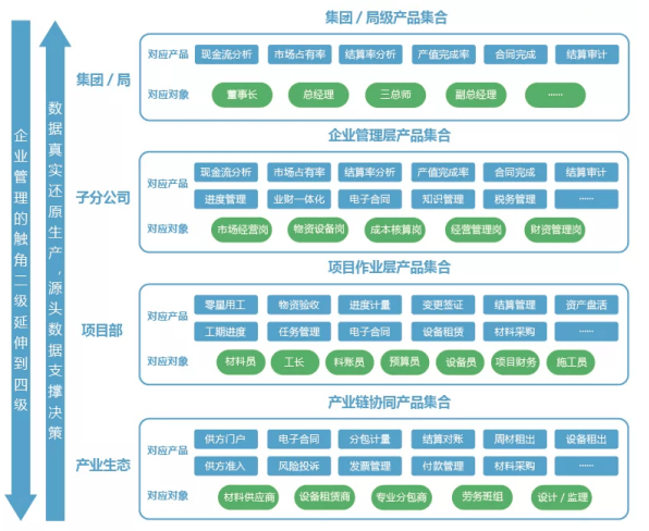 益企工程云荣获“2021中国软件和信息服务业年度工程建设领域值得信赖产品”