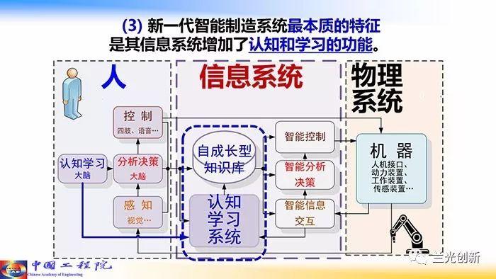 【周济】走向新一代智能制造（68页精华幻灯）