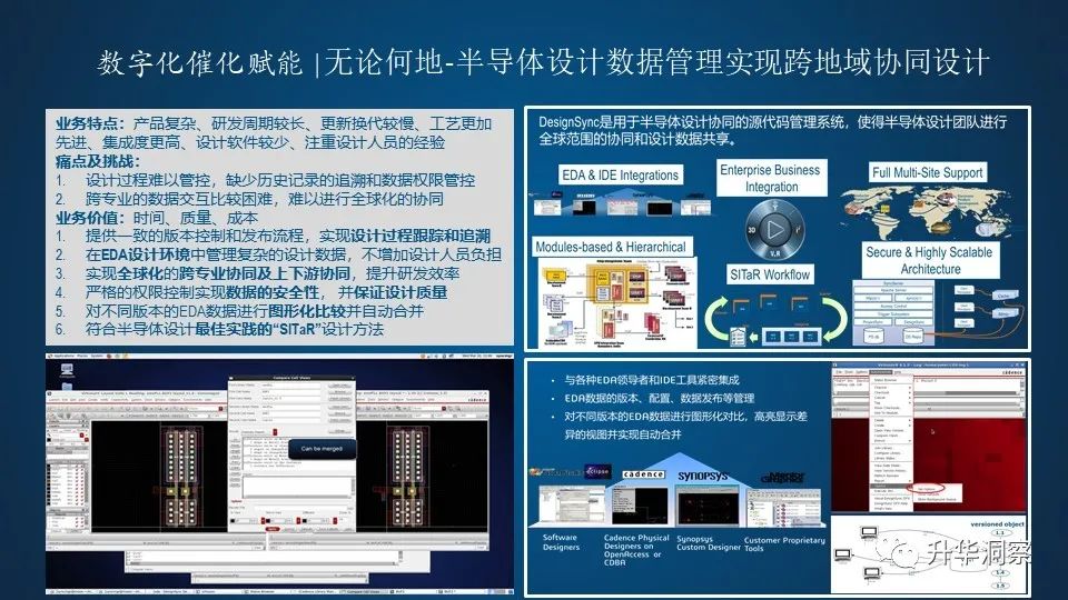 半导体行业数字化转型的最佳实践