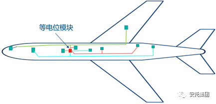 初识EWIS