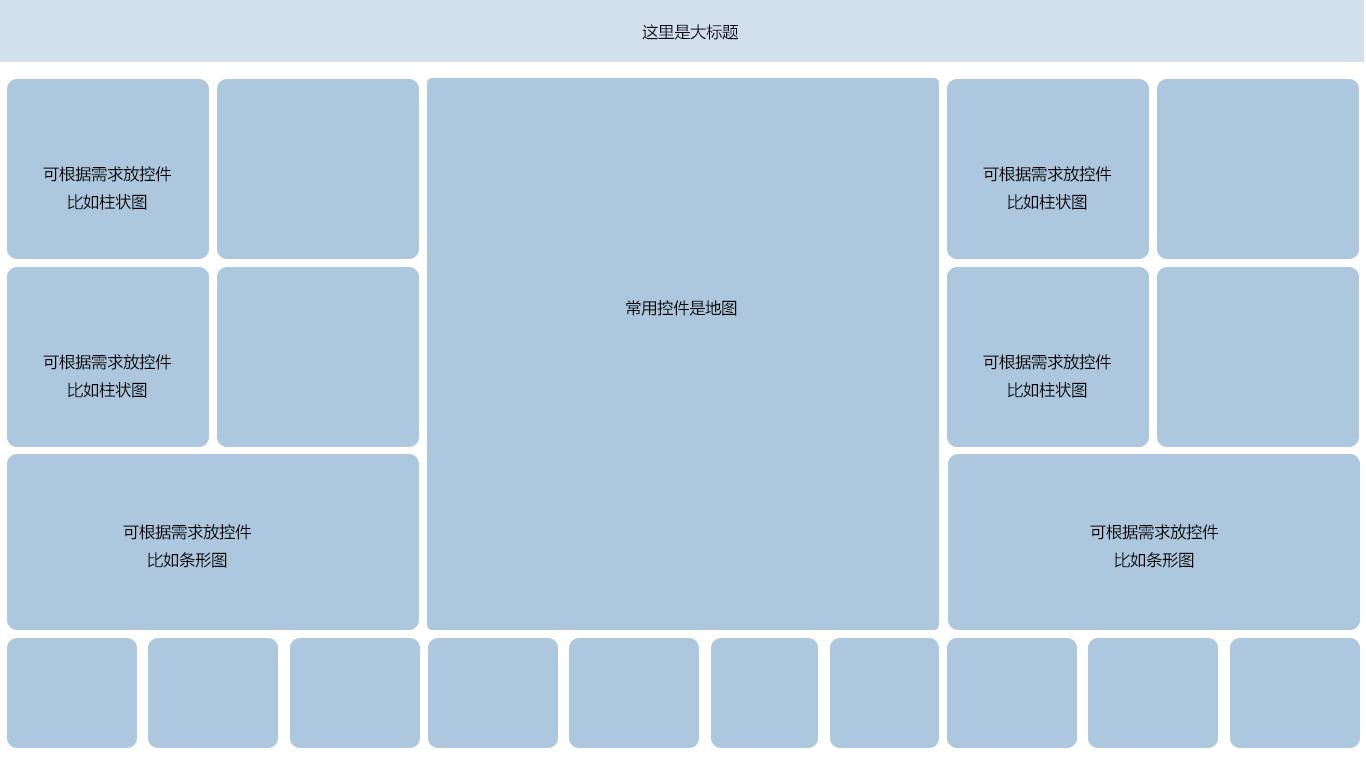 奥威BI大屏可视化