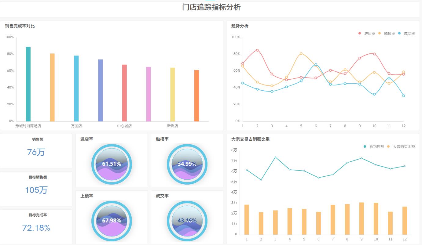 奥威BI数据可视化报表