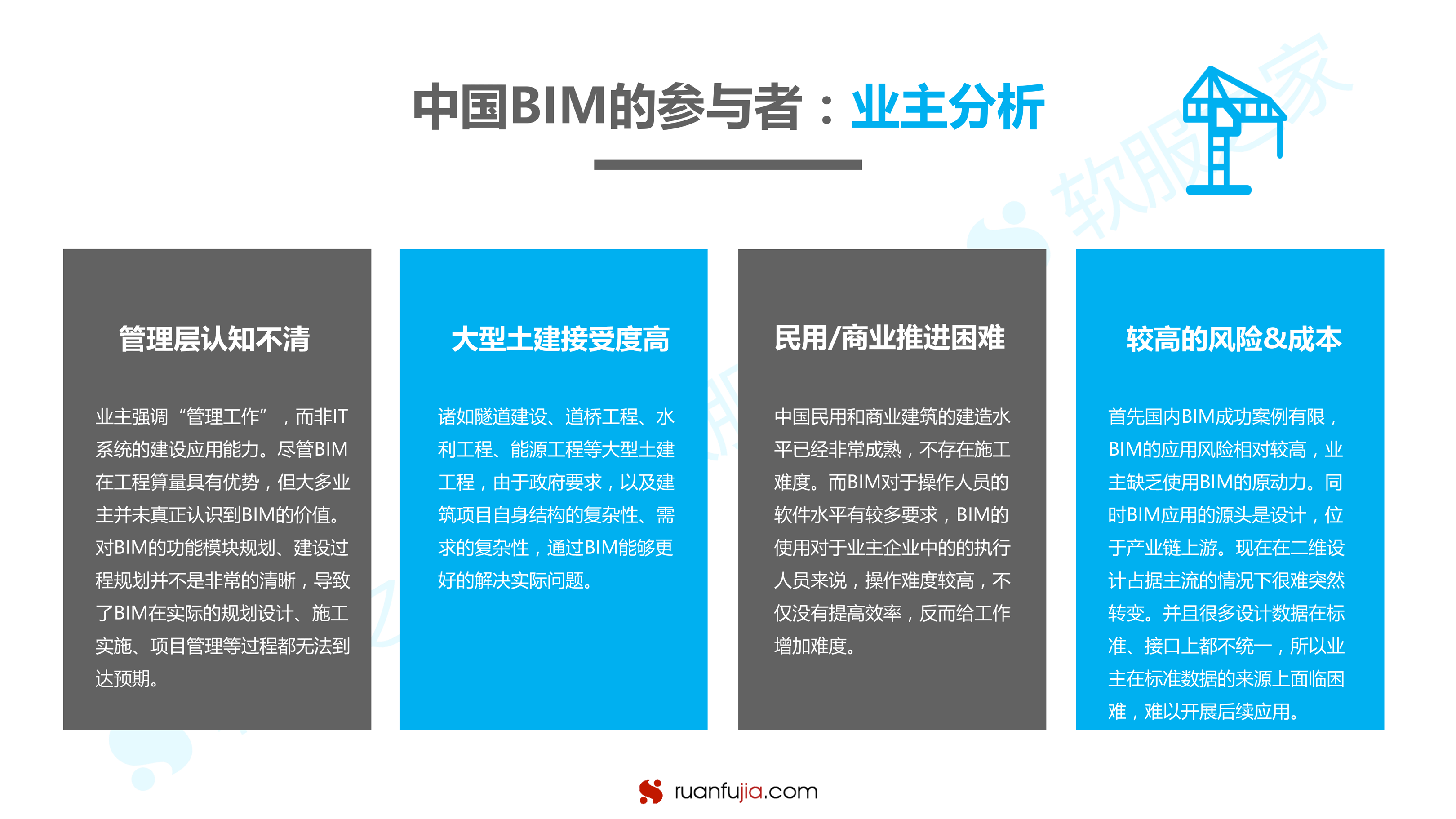 BIM研究报告-31