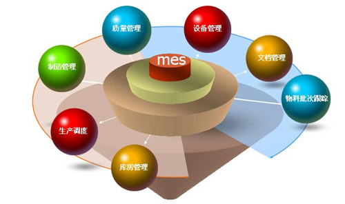 MES系统的应用领域