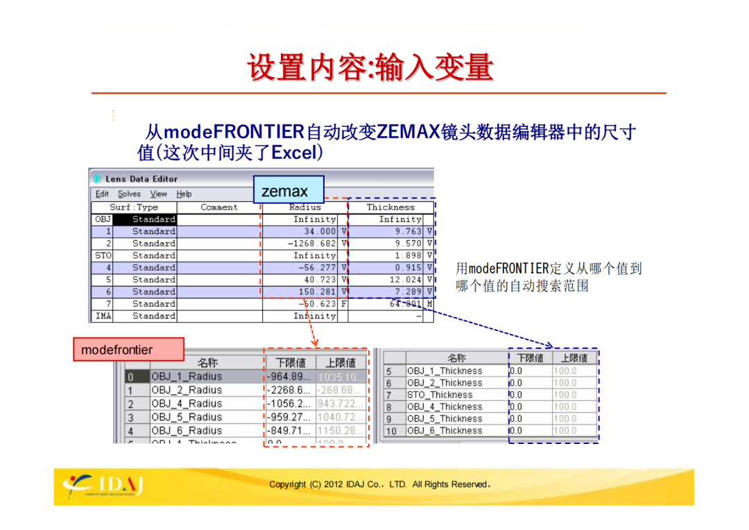 ZEMAX和modeFRONTIIER的联合案例