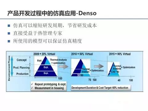 CAE杂谈——企业如何导入仿真能力