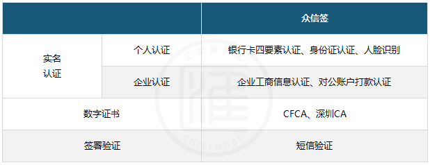 又一地实现企业电子营业执照与电子印章同步发放