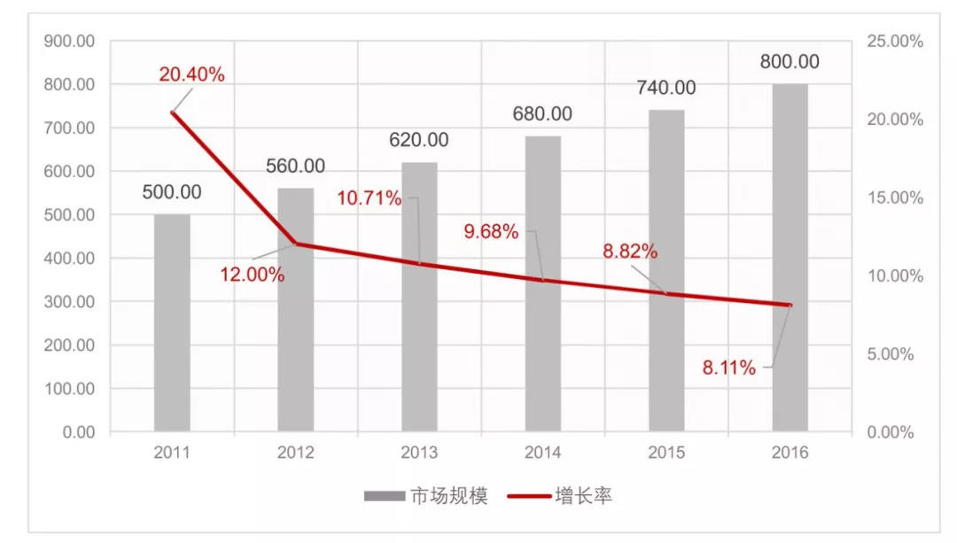 干货 | 中国企业内容管理（ECM）市场分析报告