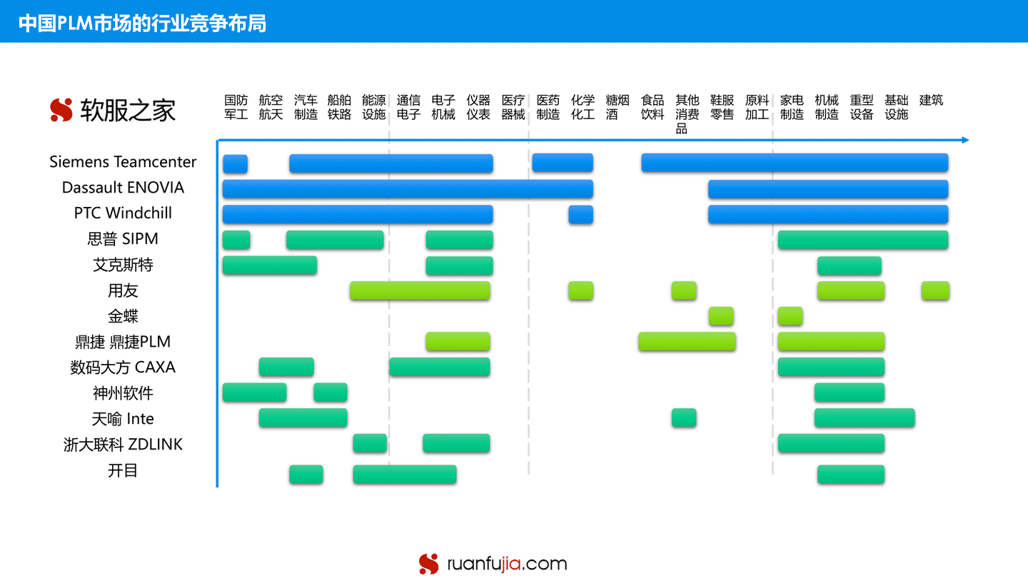 中国PLM市场研究-ppt