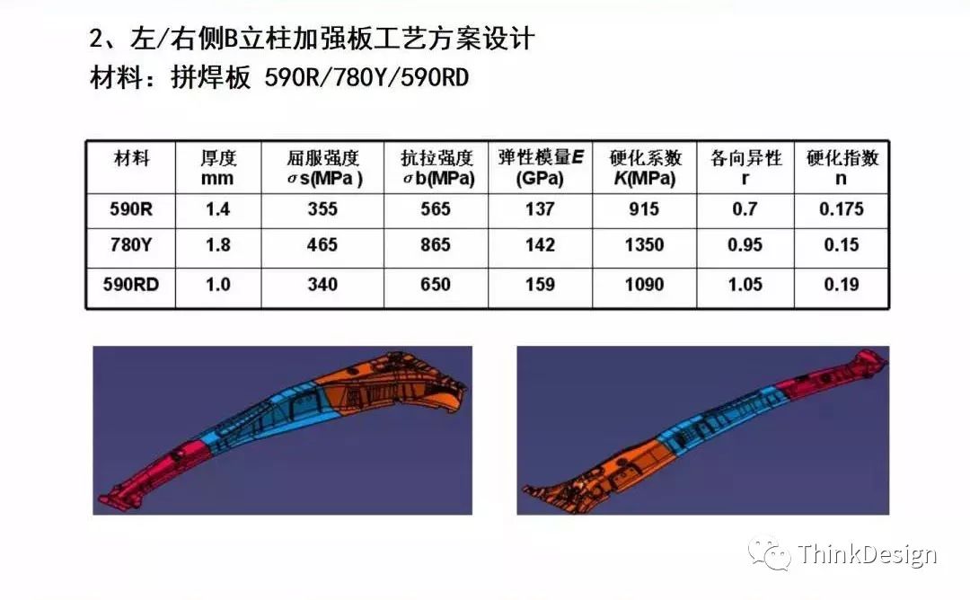 汽车高强板梁类零件冲压工艺及模具结构设计