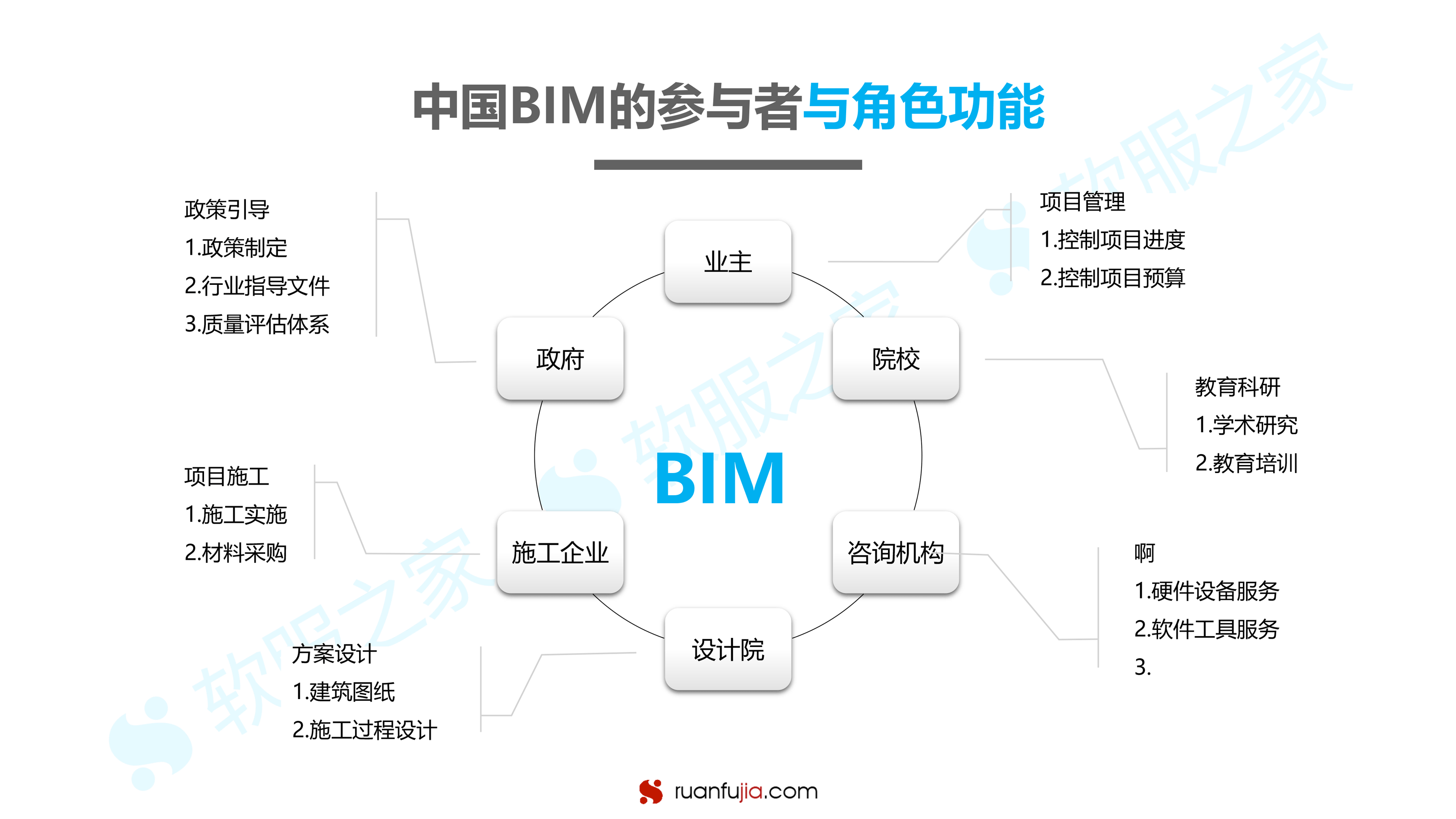 BIM研究报告-22