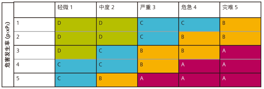 改进医疗器械风险管理