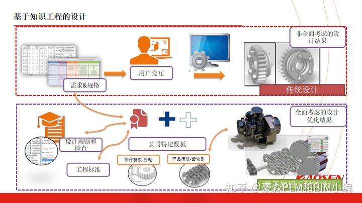 豪森软件CATIA/UG/NX/CREO/PROE/REVIT/NAVISWORKS/BENTLEY MICROSTATION/TEKLA二次开发快速设计解决方案