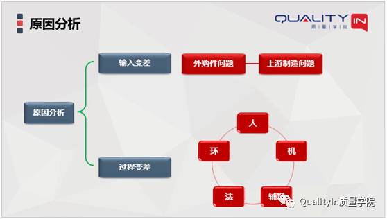 你们的PFMEA做的对吗？【QualityIn质量学院】