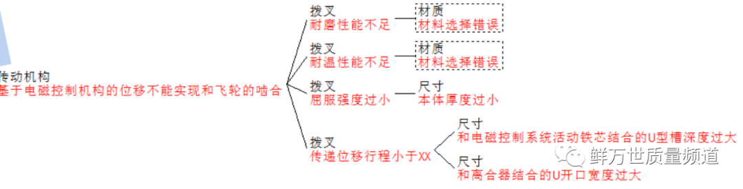 如果DFMEA的结构层次只有两级，如何办？