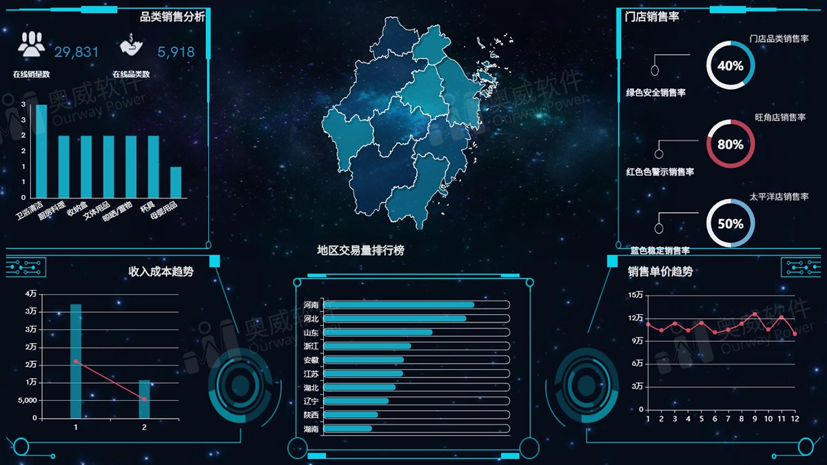 数据分析软件