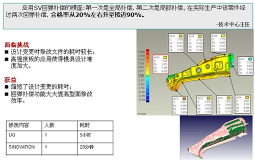 SINOVATION-铸造工艺设计软件-免费下载使用-价格-评价