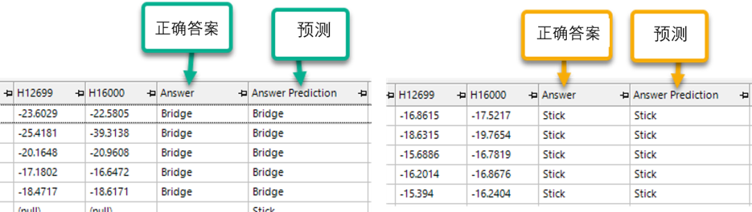 数据分析 | 轻松！机器学习：语音识别