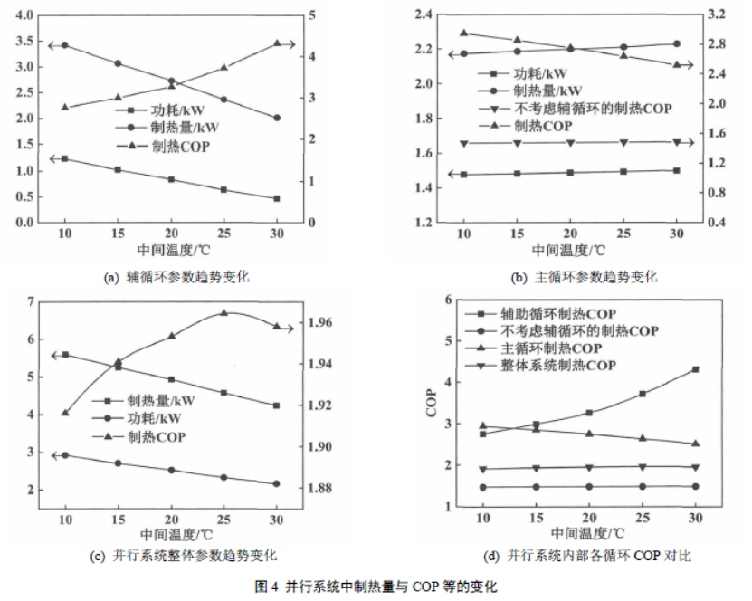 基于 GT-Suite 仿真的双跨临界CO₂ 并行系统性能分析及优化