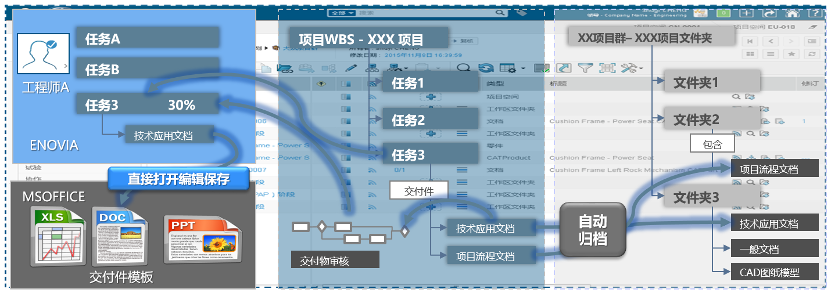 数字化赋能企业转型｜企业级项目管理在工业装备行业的应用