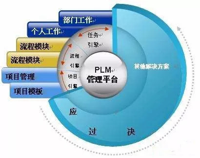 鼎捷PLM系统解决方案