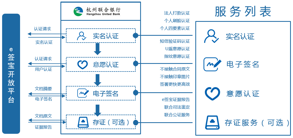 e签宝-银行电子签章解决方案-1