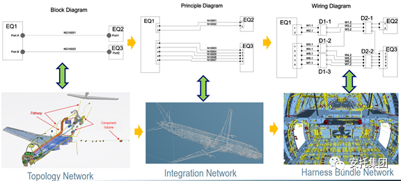 EWIS下篇-基于达索3DE平台的电气线束设计解决方案