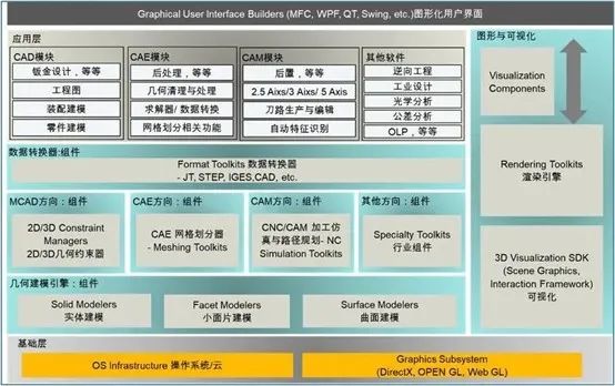 工业软件 | 工业制造的大脑