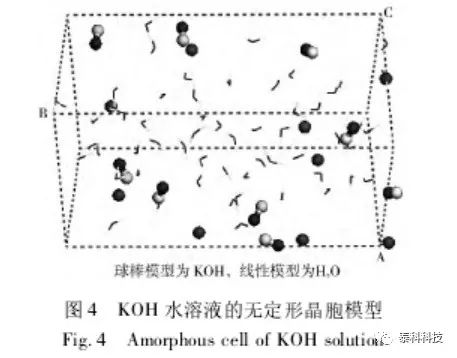 【MS应用实例】盐城工学院成果展示：Materials Studio在化学电源教学中的应用