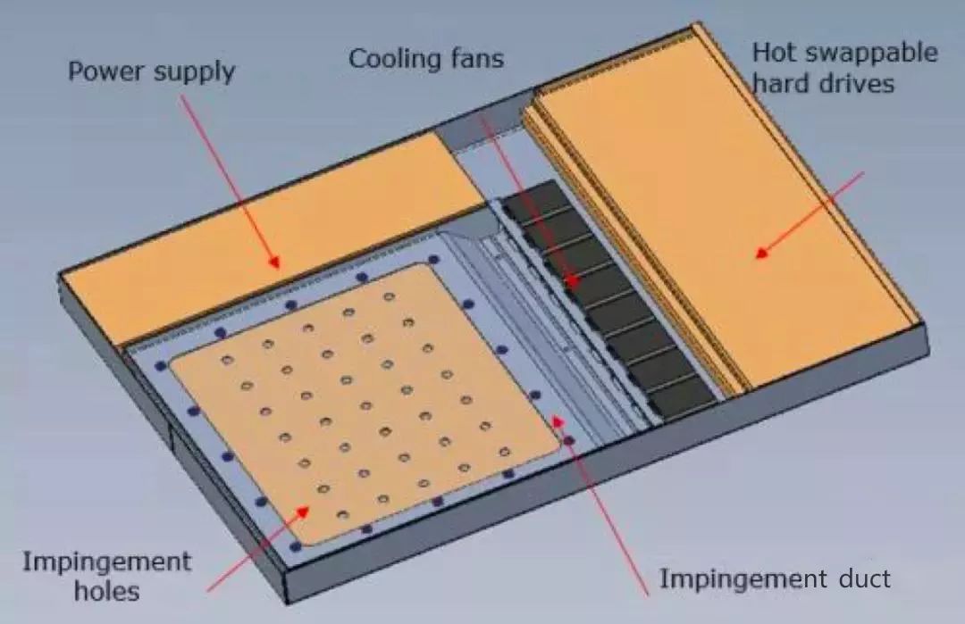 Therma-Jett射流技术在1U服务器系统中的散热研究