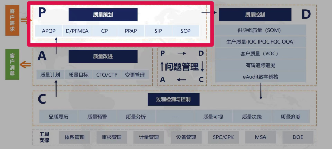 狠抓全面质量管理，蔚来破局新方法