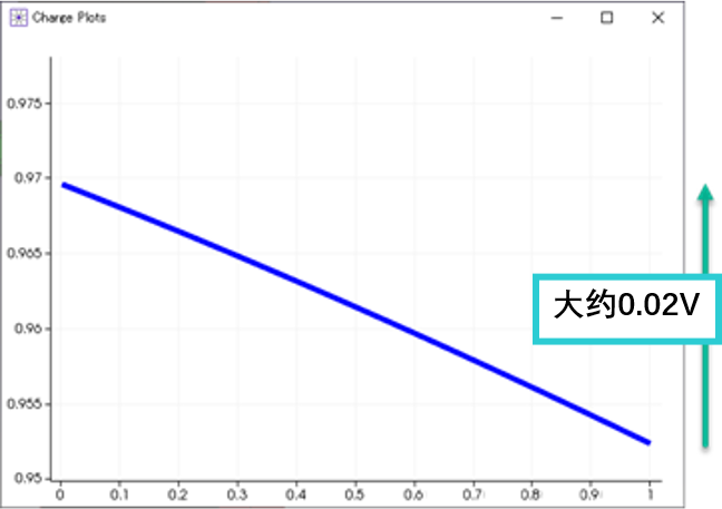 数字揭秘丨如何避免冬季“炸毛”？