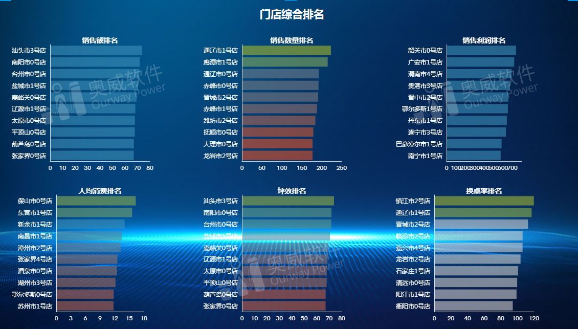 奥威BI数据可视化分析