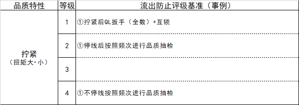 PFMEA中的预防和探测手段怎么评价其好坏？控制手段效果到底怎样，看看这份资料