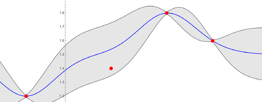 Wolfram | Modeler 机器学习