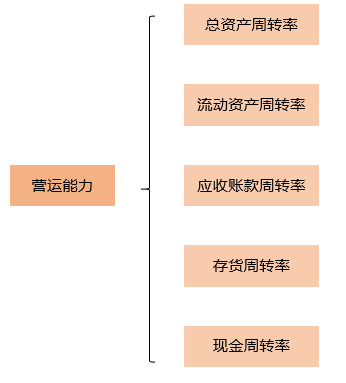 铁矿行业，BI 经营管理分析