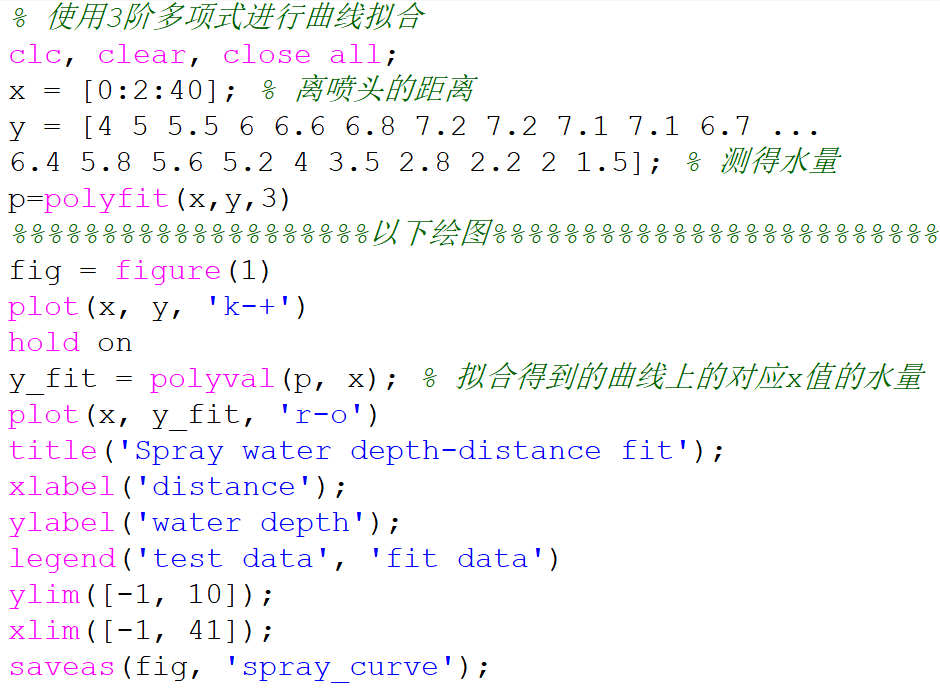 【HyperWorks优化案例】之基于Compose和HyperStudy的喷灌水量均匀性分析及优化