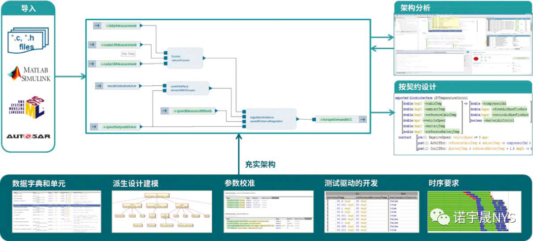 创建最高质量的嵌入式软件