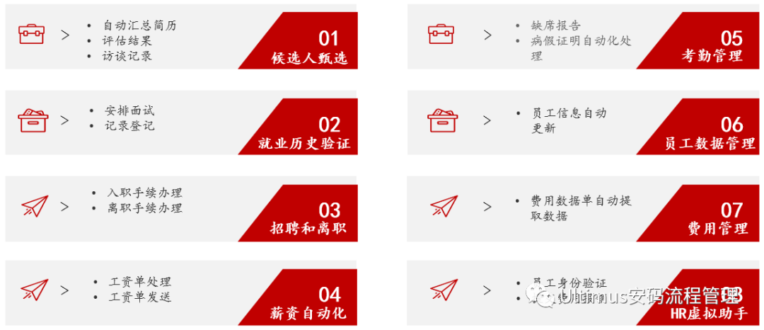 BPM & RPA 流程智能化，驱动企业数字化转型