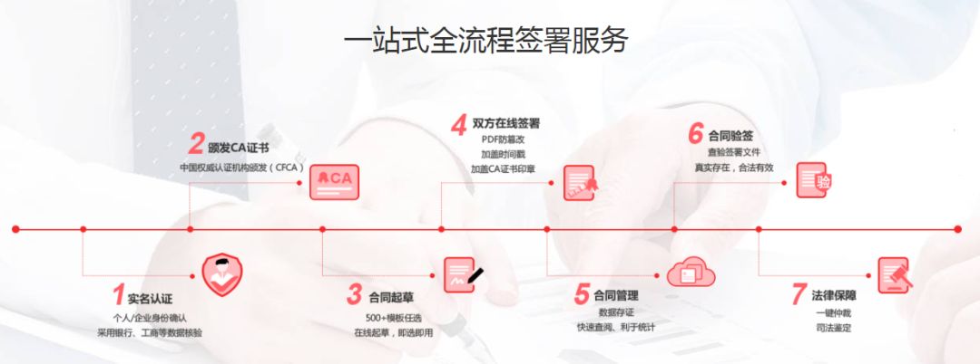 重磅！人社部鼓励网上签约，电子合同成企业复工好帮手