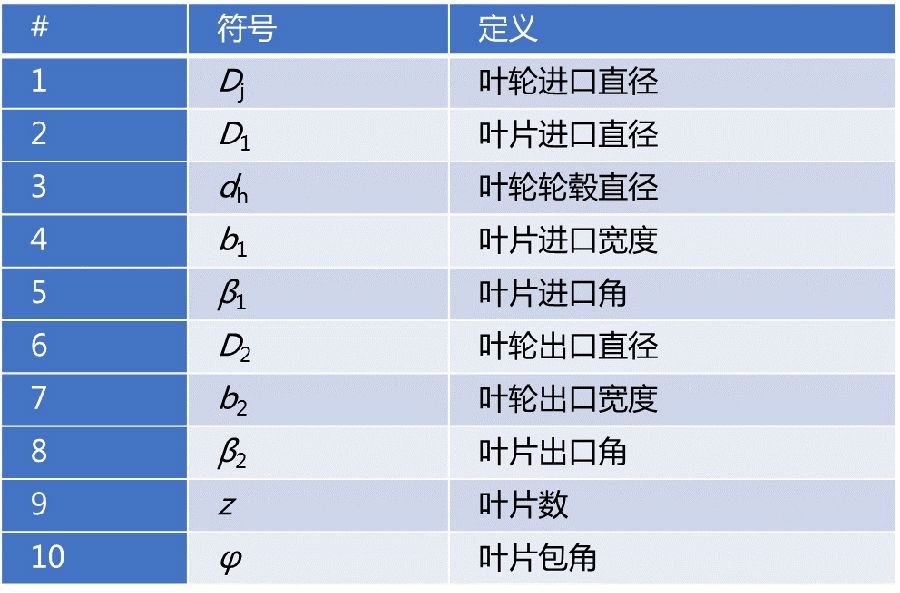 离心/混流泵水力设计