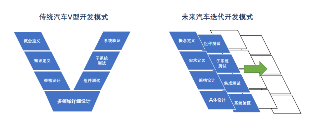 为汽车行业注入新动力，能科科技深度赋能SDV（软件定义汽车）行业