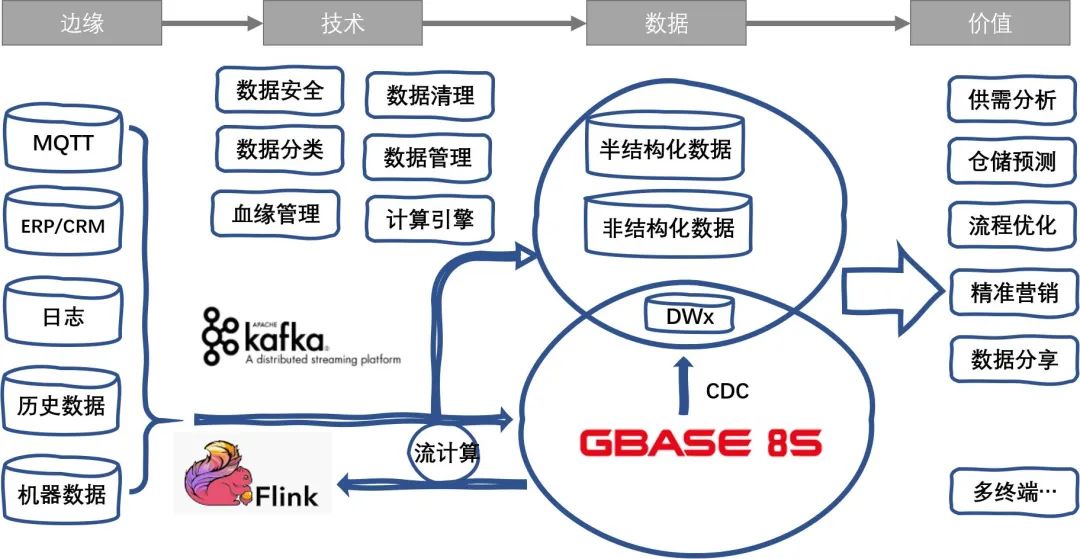 2022国产数据库系统排行榜！