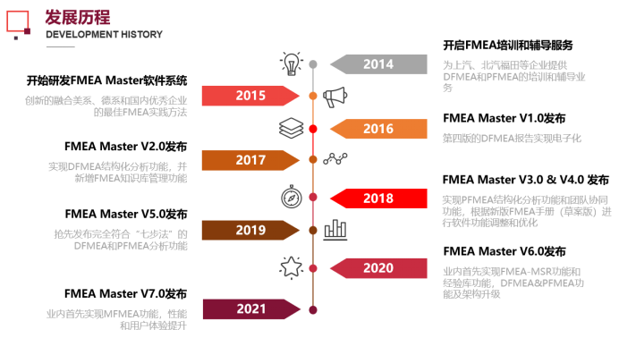 国产FMEA软件推荐合集