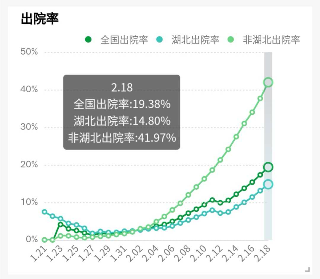 武汉，非武汉，两极分化的肺炎疫情